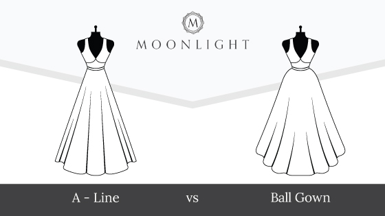 Types Of Evening Gown